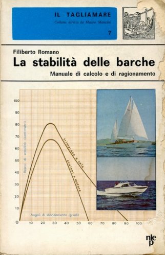 Stabilità delle barche