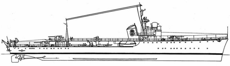 Lira, Libra, Lupo e Lince torpediniere