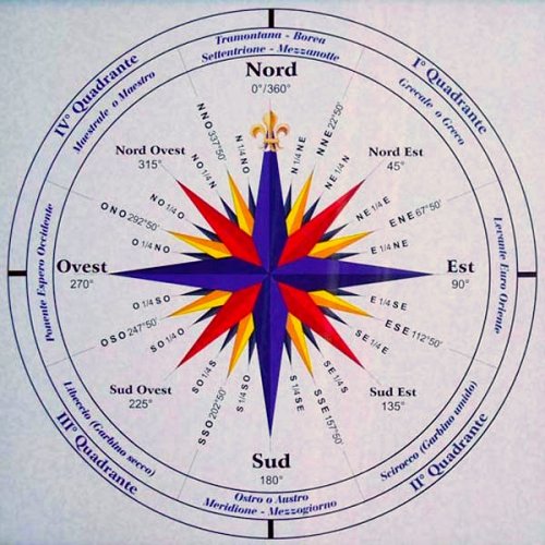 Rosa dei venti