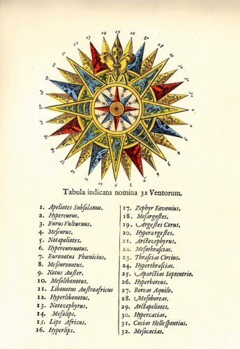 Tabula indicans nomina 32 ventorum