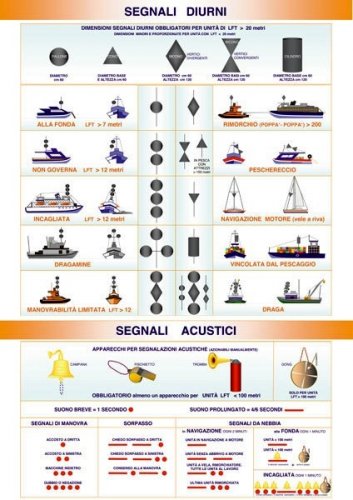 Segnali diurni e segnali acustici