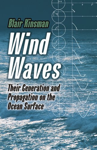 Wind waves