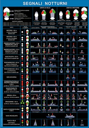 Segnali notturni