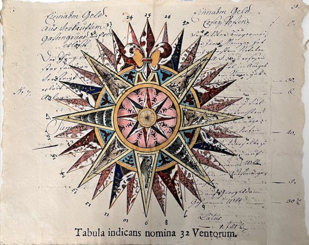 Rosa Dei Venti: Da Dove Soffiano E Come Riconoscerli