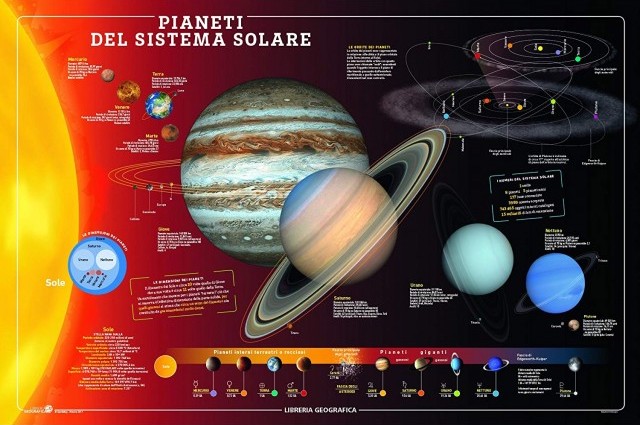 Pianeti del Sistema Solare