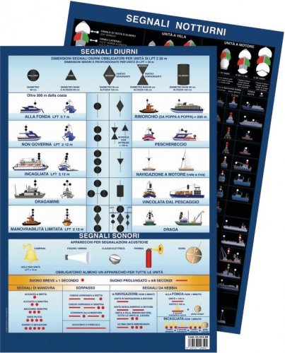 Tabella segnali visivi diurni e notturni Colreg 72