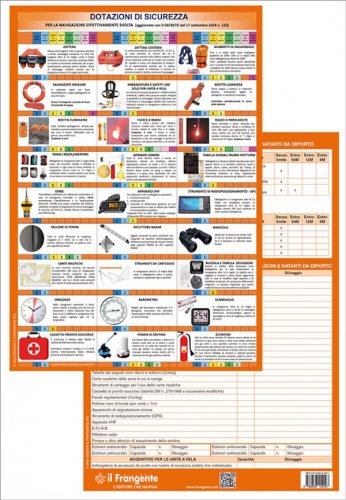 Tabella dotazioni di sicurezza