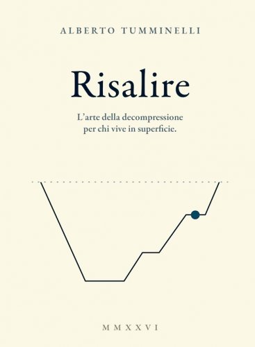 Risalire