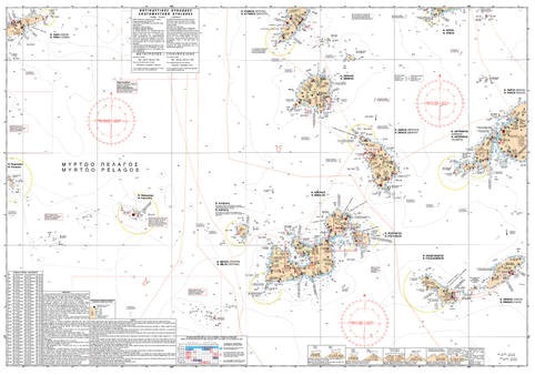 Southwestern Kyklades